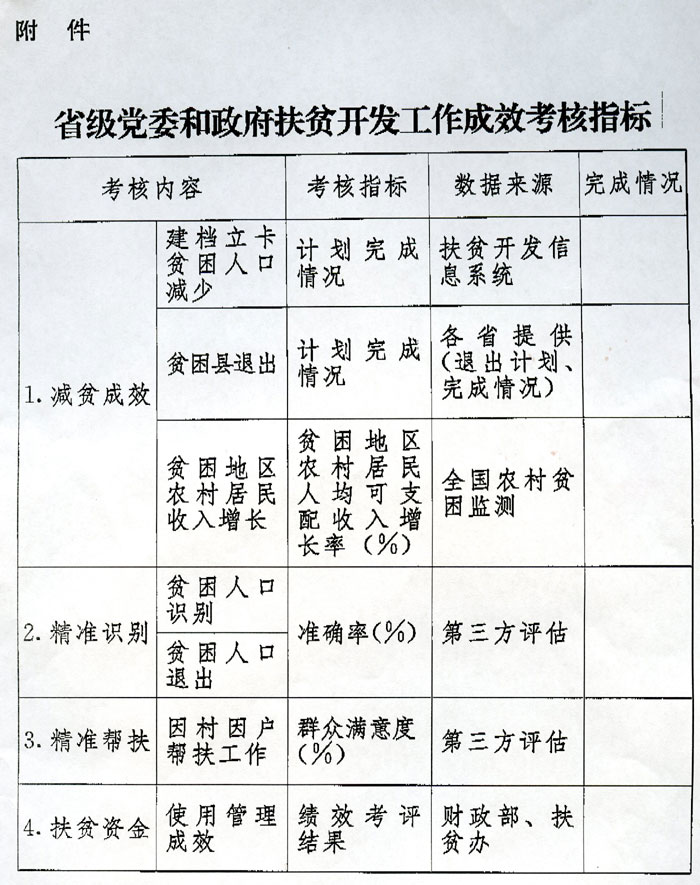 圖表：省級(jí)黨委和政府扶貧開發(fā)工作成效考核指標(biāo)